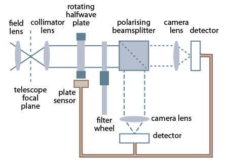 MOPTOP schematic